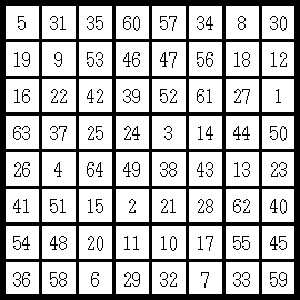 bimagic square