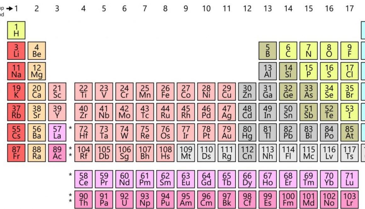 Periodic Table, Mendeleev Periodic Table, Mendeleev