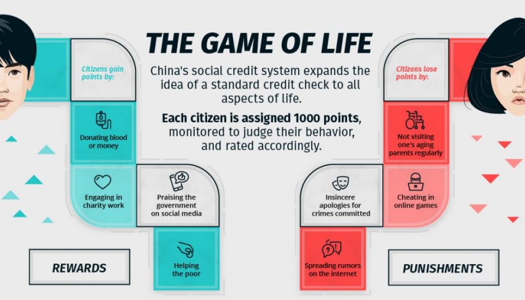 china social credit system