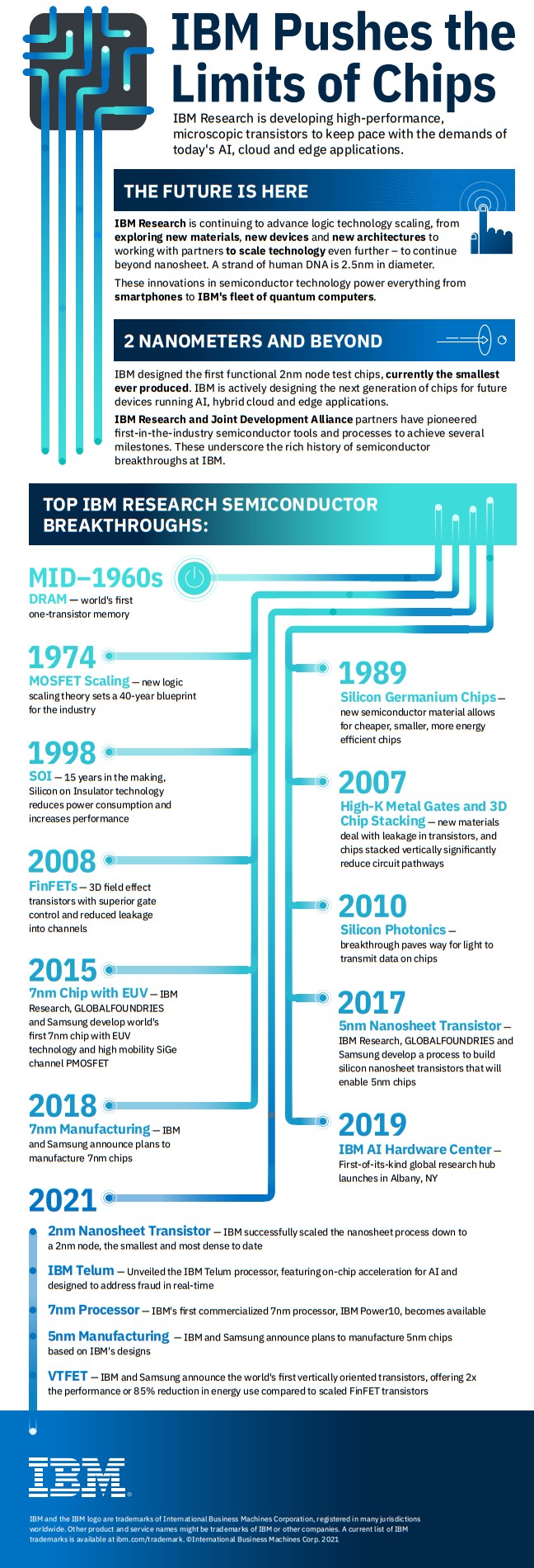 IBM limit chip