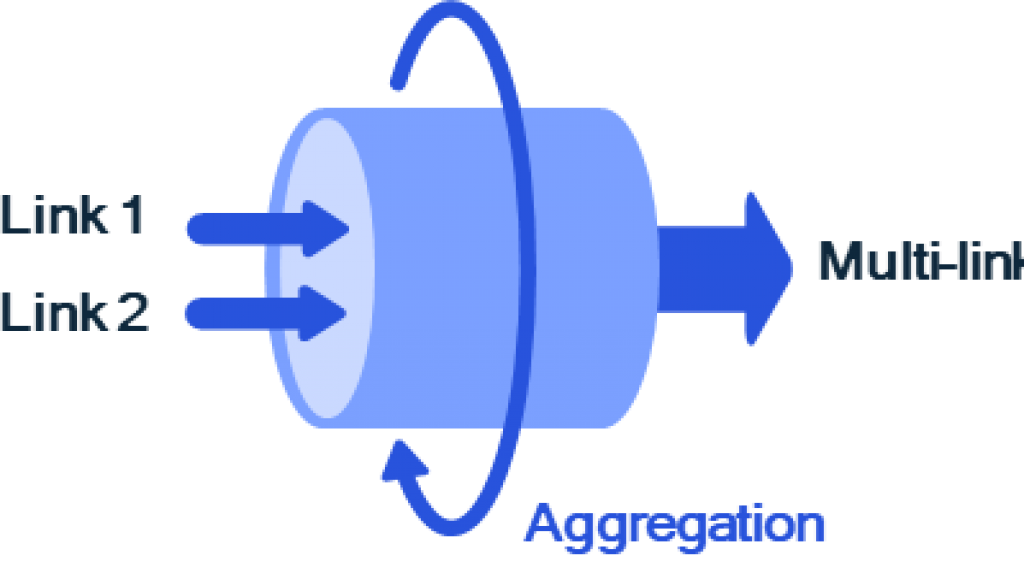 High Band Simultaneous Multi-Link