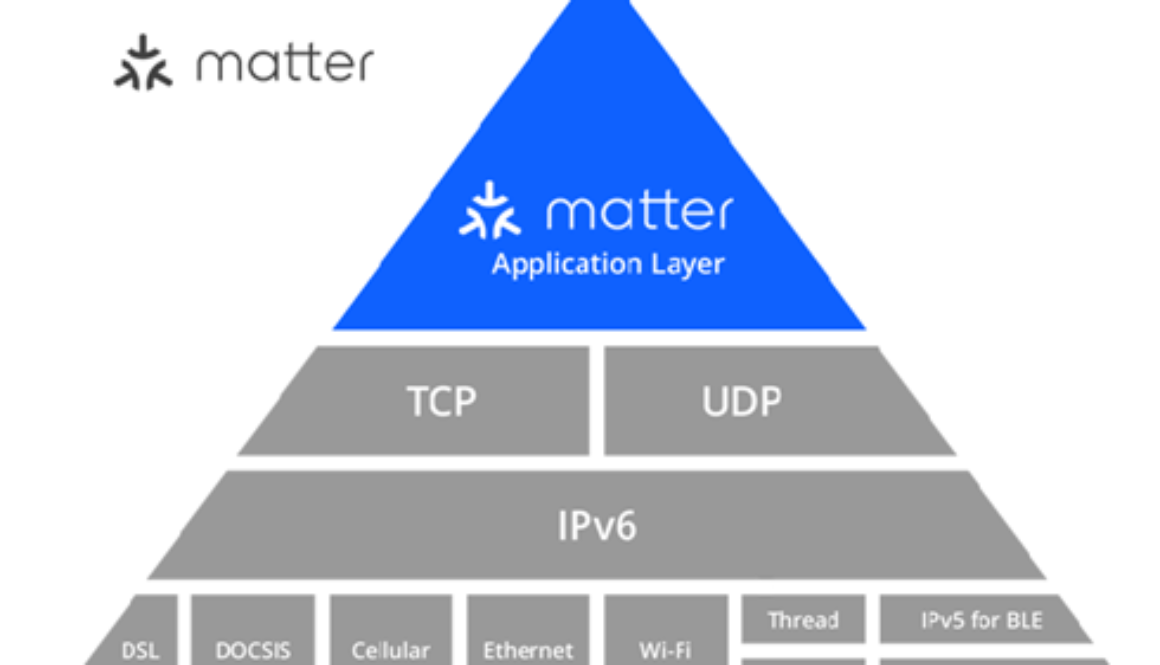 Matter-Thread