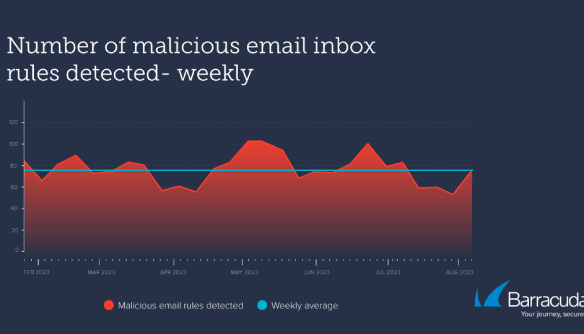 Infographic_email-inbox-rules