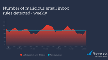 Infographic_email-inbox-rules