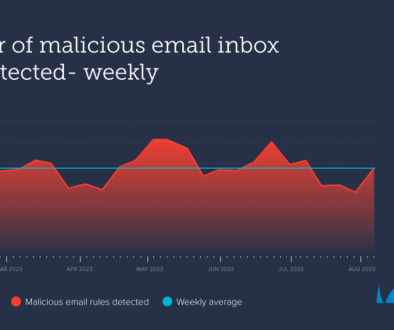 Infographic_email-inbox-rules