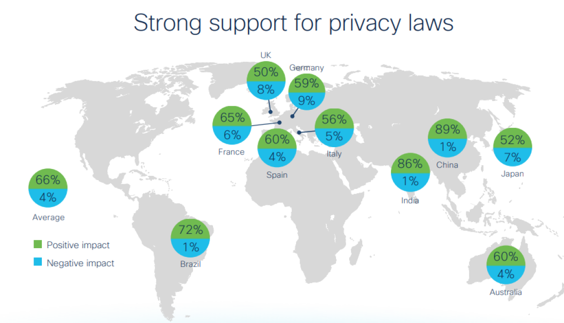 privacy laws