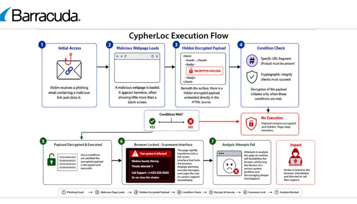 CypherLoc