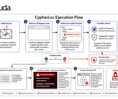 CypherLoc